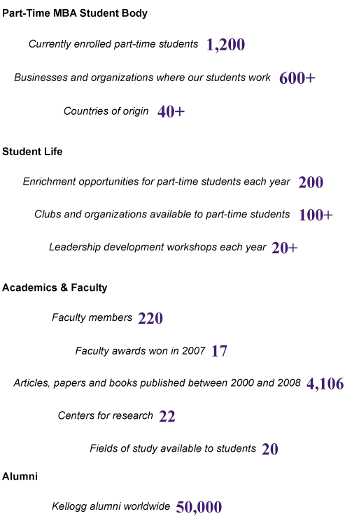 MBA Program by the Numbers