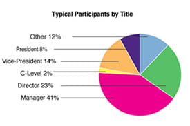 Who Attends EDP