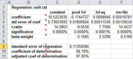 logarithmic regression equation