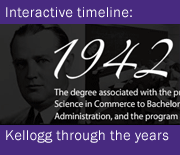 Kellogg Centennial Interactive Timeline