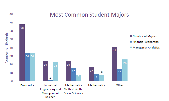 Northwestern Astronomy Program Michigan