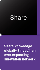 Share