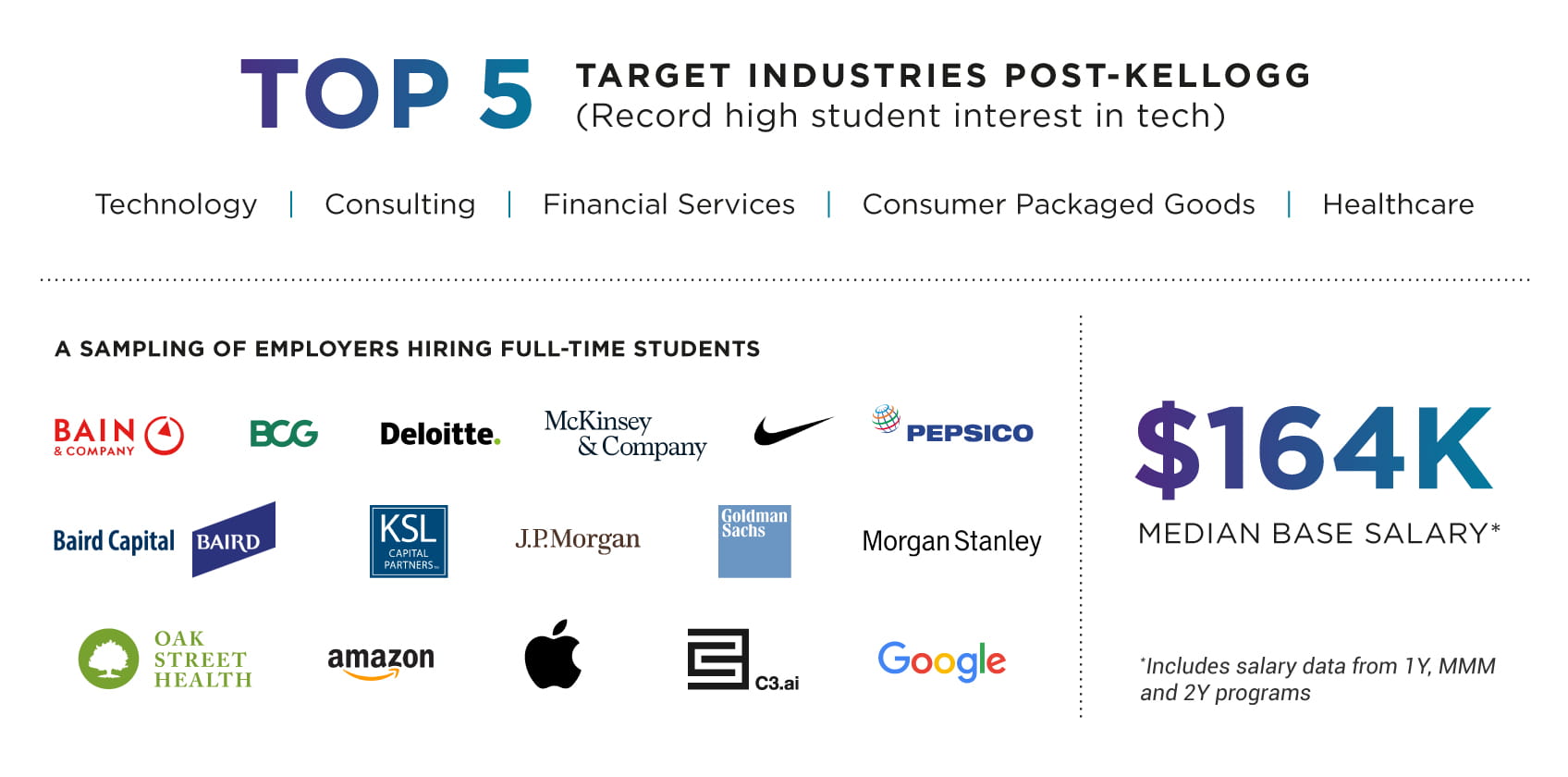 Employment Statistics Career Management Center for Employers