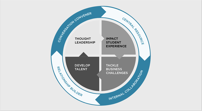 Our Integrated Approach