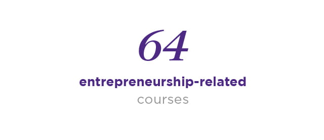 38 Kellogg courses in Entrepreneurship