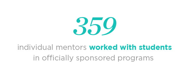 315 mentors worked with Kellogg entrepreneurship students