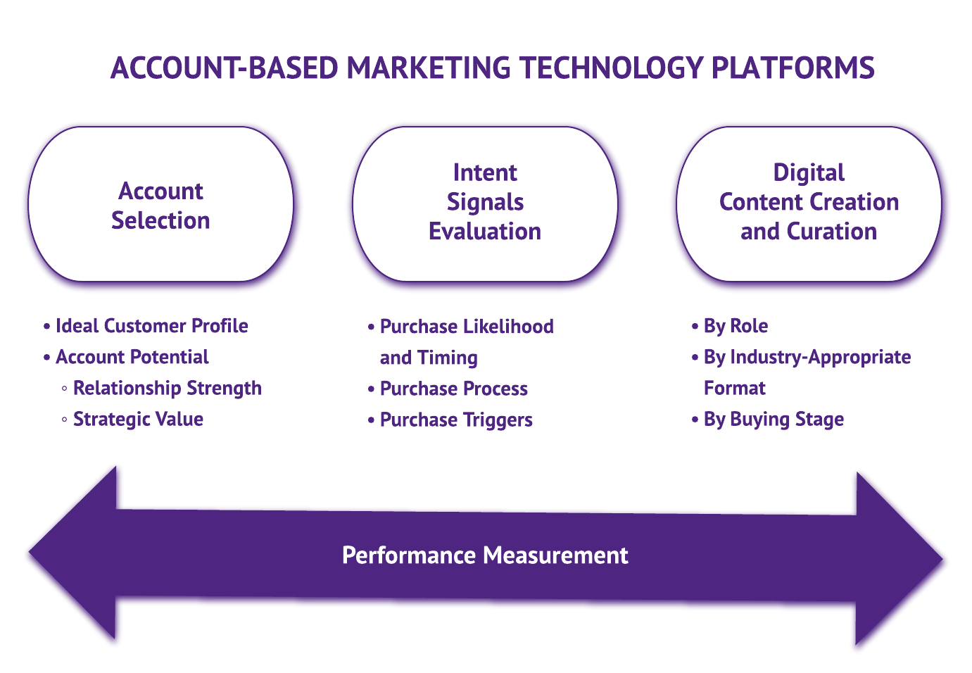 Account-Based Marketing Technology Platforms
