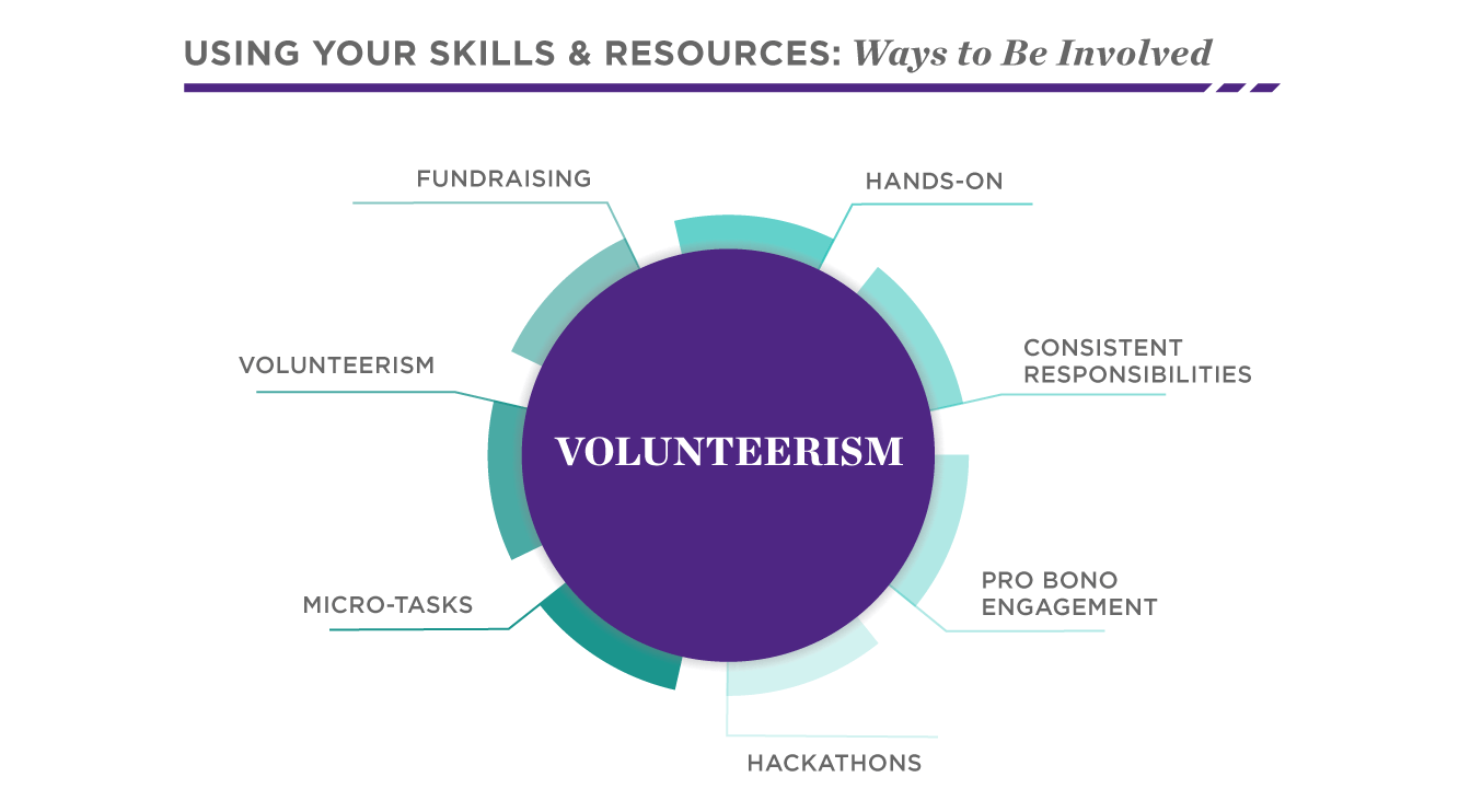 Get Involved through Volunteerism | Social Impact | Kellogg School