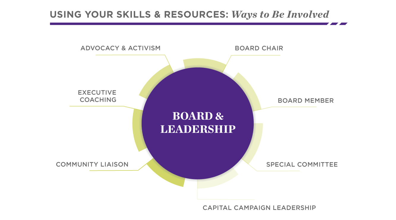 Get Involved through Board & Leadership | Social Impact | Kellogg School