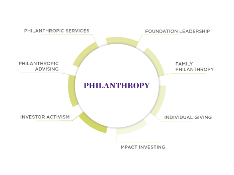 Impact Careers - Philanthropy