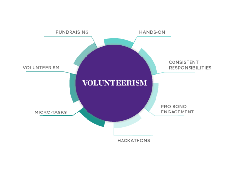 Impact Careers - Volunteerism