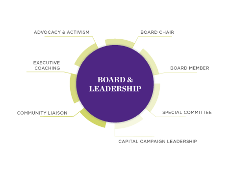 Impact Careers - Board and Leadership