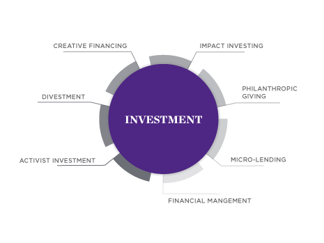 Impact Careers - Investment