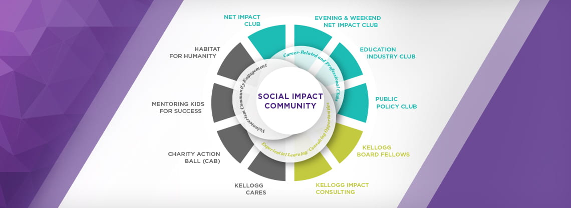 Make your impact by connecting with Social Impact student clubs at Kellogg