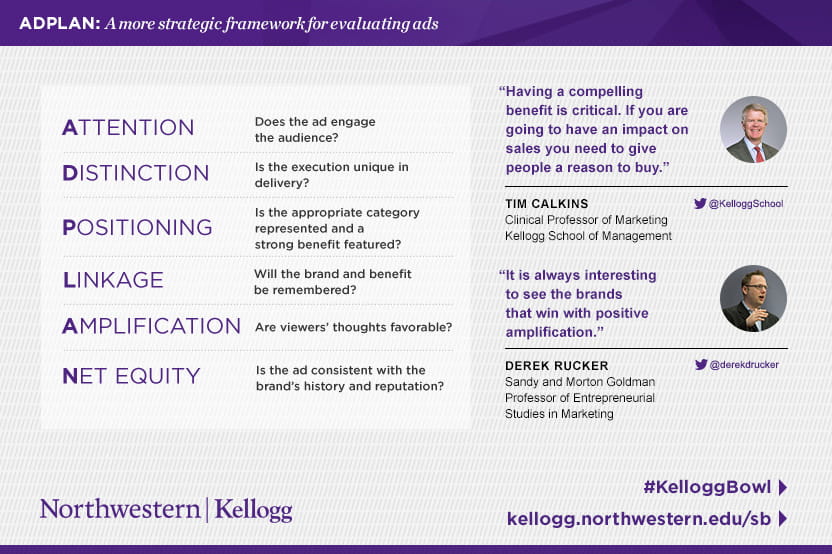 Kellogg Super Bowl Ad Review - ADPLAN