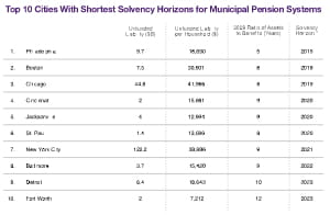 Municipal Pensions