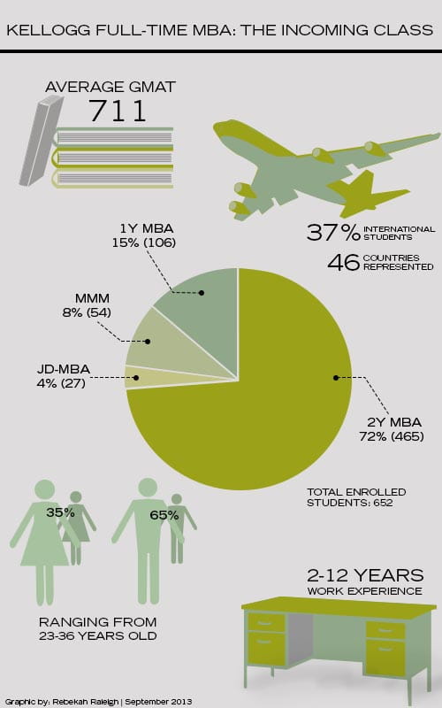 Kellogg Dean Sally Blount challenges the high-achieving, diverse Class of 2015 to “Think Bravely” and to create organizations of lasting value