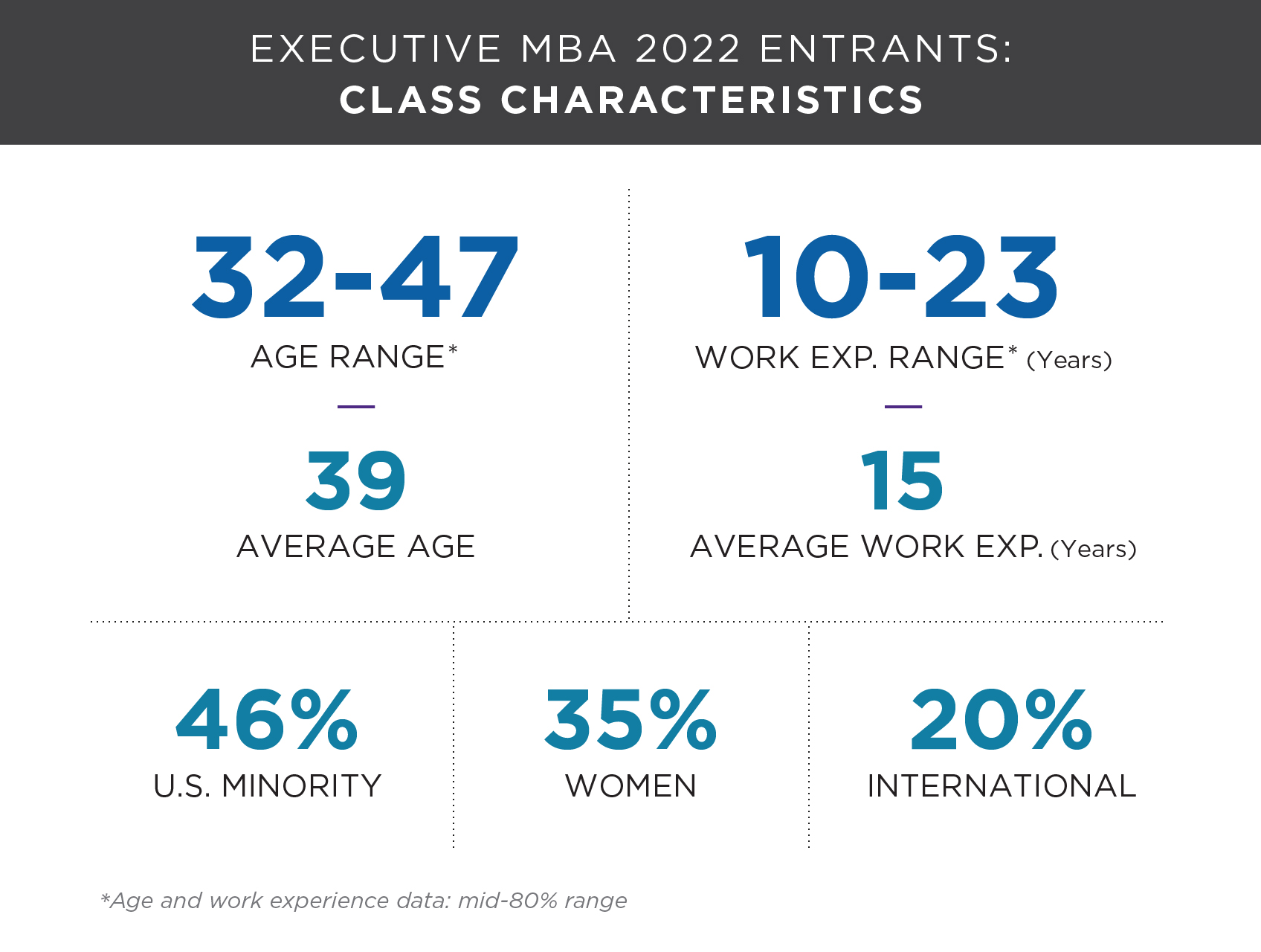 Class Profile Kellogg Executive MBA Northwestern