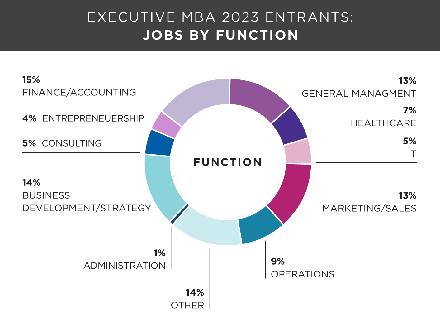 Class Profile Kellogg Executive MBA Northwestern