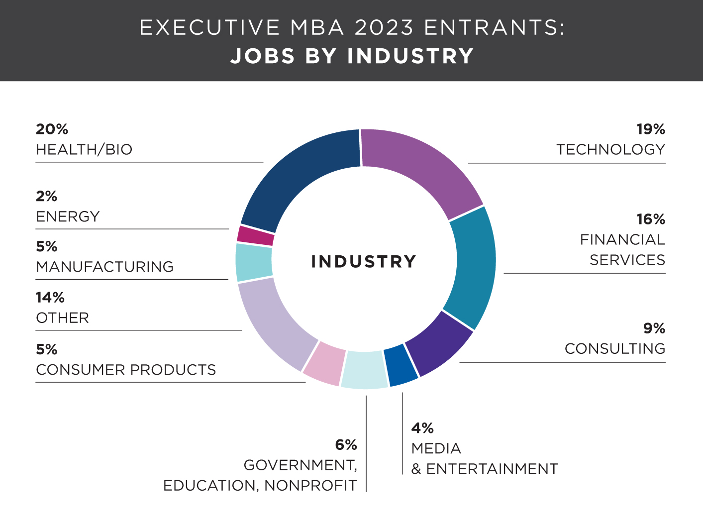 Class Profile Kellogg Executive MBA Northwestern