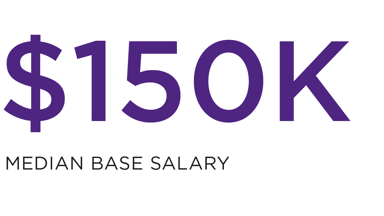 $150K Median Base Salary