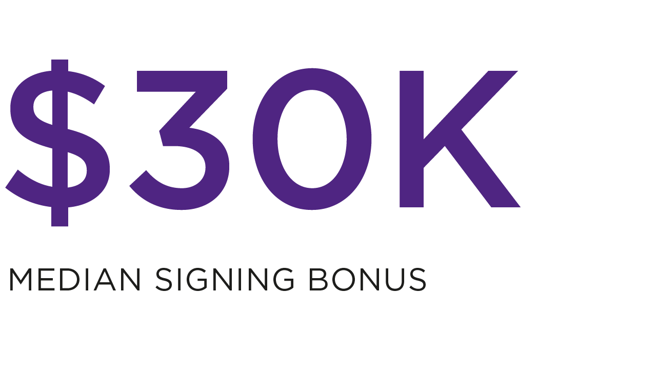 $30K Median Signing Bonus