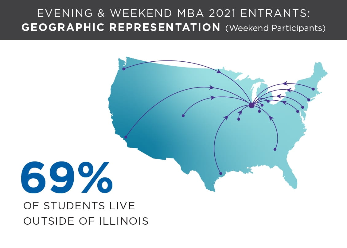 Kellogg Evening & Weekend MBA 2021 Entrants: Geographic Representation 
