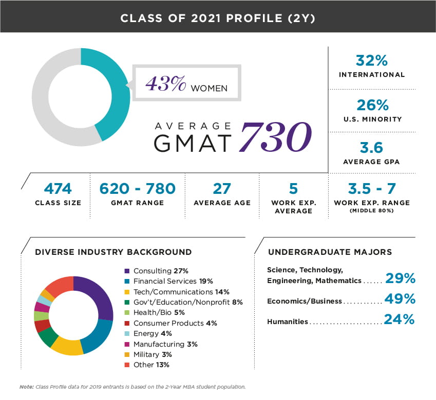 Age Chart For School Admission