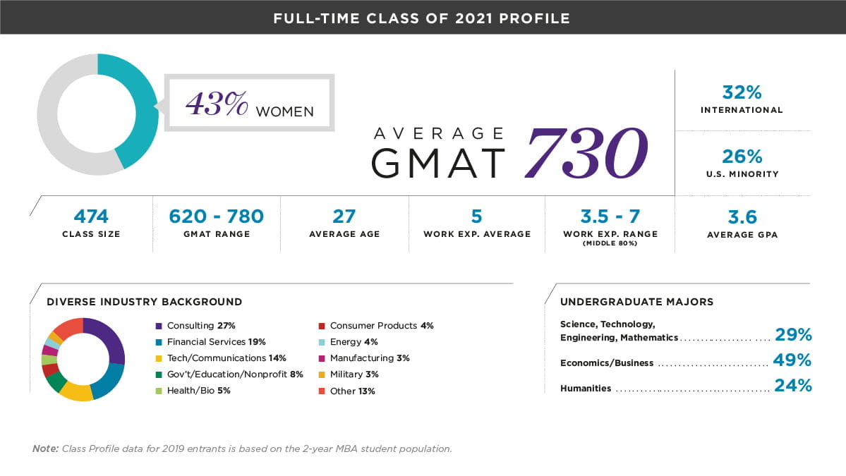 kellogg-2021-class-profile