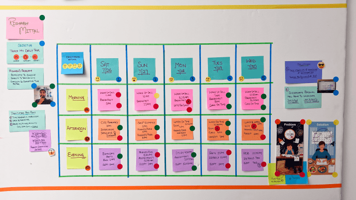 AEIOU problem-solving approach