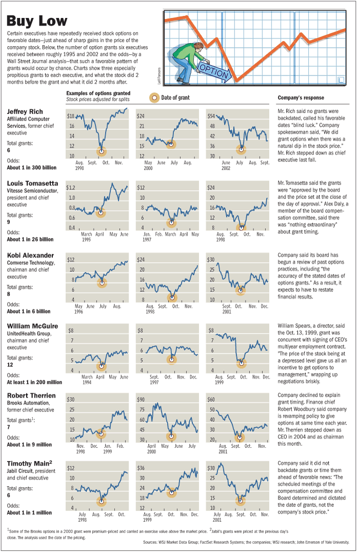 [Backdate Charts]