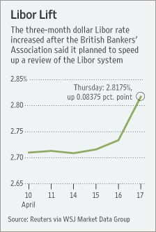 [Chart]