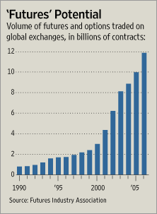 [Chart]