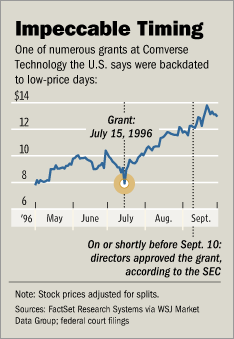 [chart]