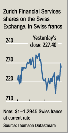 [Zurich shares]