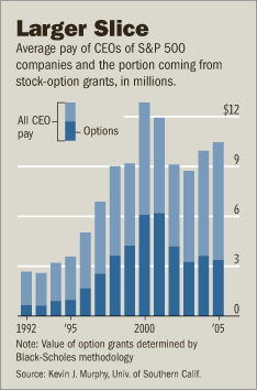 [Chart]