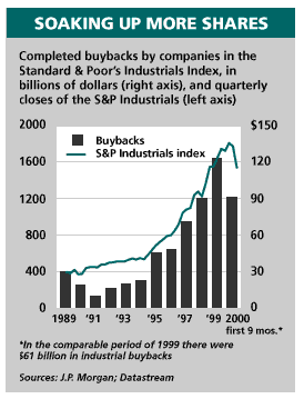 [buyback]