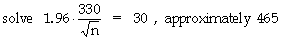 solution