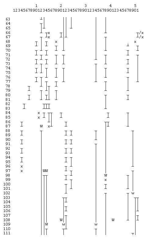 APT's round-by-round bidding activity