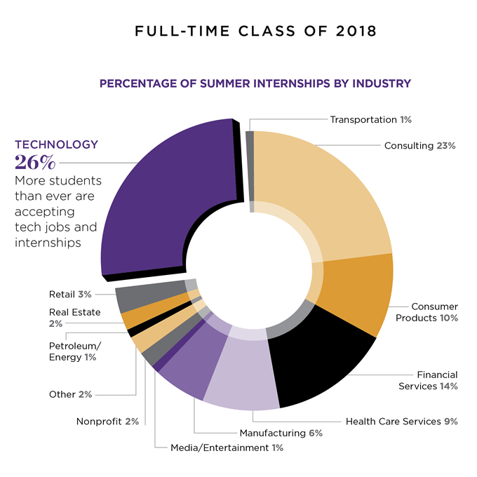 Full-Time Class of 2018