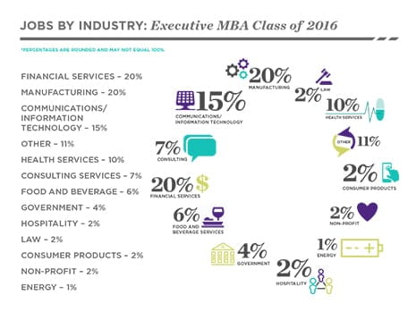 Class Profile | Kellogg Executive MBA | Northwestern
