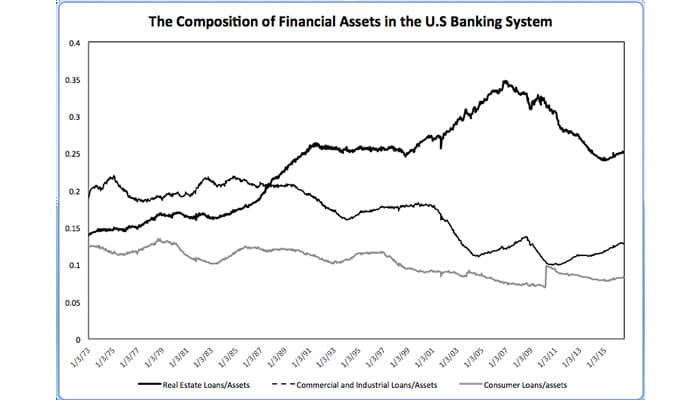 loan assets chart