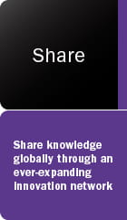 Share